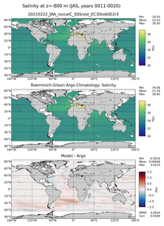 JAS Model Salinity compared with Argo observations