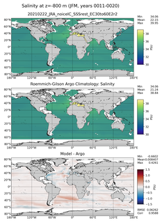 JFM Model Salinity compared with Argo observations