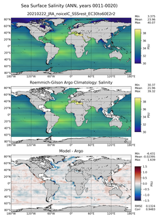 ANN Model Salinity compared with Argo observations
