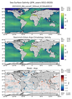 JFM Model Salinity compared with Argo observations