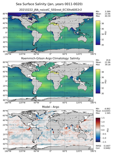 Jan Model Salinity compared with Argo observations