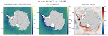 JFM Salinity