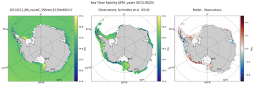 JFM Salinity