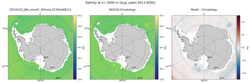 Aug Salinity