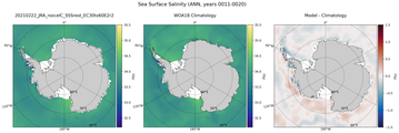 ANN Salinity