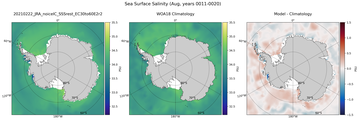Aug Salinity