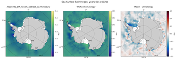 Jan Salinity