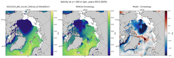 Jan Salinity