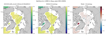 Aug Salinity