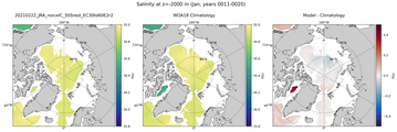 Jan Salinity
