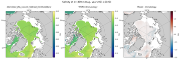 Aug Salinity