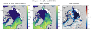 JFM Salinity