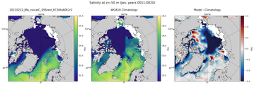 Jan Salinity