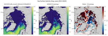 Aug Salinity