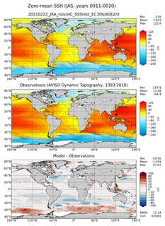 JAS Mean Sea Surface Height