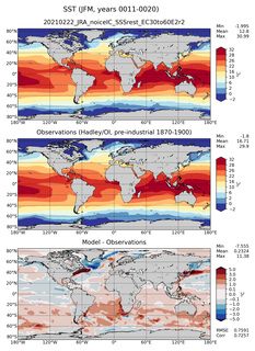 JFM Mean Sea Surface Temperature