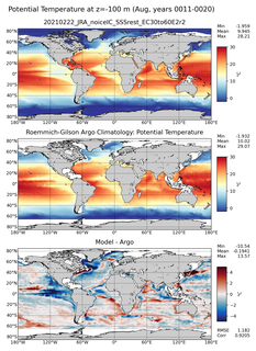 Aug Model potential temperature compared with Argo observations