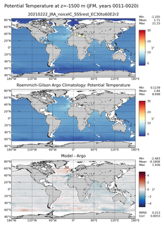 JFM Model potential temperature compared with Argo observations
