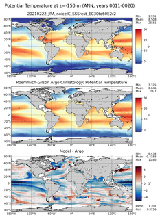 ANN Model potential temperature compared with Argo observations