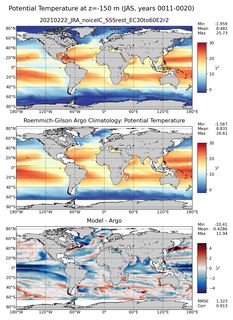JAS Model potential temperature compared with Argo observations