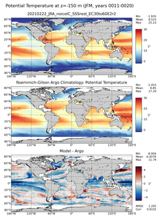 JFM Model potential temperature compared with Argo observations