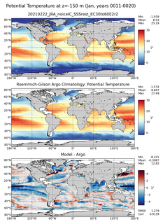 Jan Model potential temperature compared with Argo observations