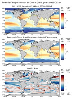 ANN Model potential temperature compared with Argo observations