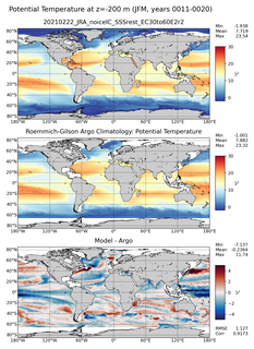 JFM Model potential temperature compared with Argo observations