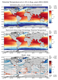 Aug Model potential temperature compared with Argo observations