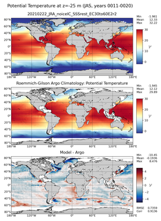 JAS Model potential temperature compared with Argo observations