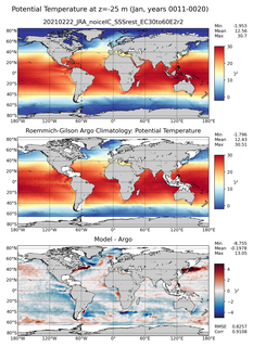 Jan Model potential temperature compared with Argo observations