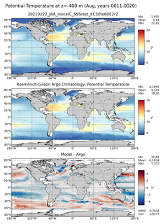 Aug Model potential temperature compared with Argo observations