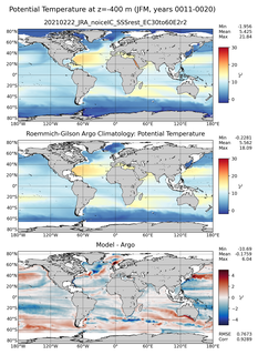 JFM Model potential temperature compared with Argo observations