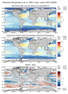 Jan Model potential temperature compared with Argo observations