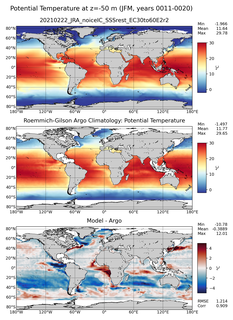 JFM Model potential temperature compared with Argo observations