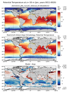 Jan Model potential temperature compared with Argo observations