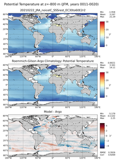 JFM Model potential temperature compared with Argo observations