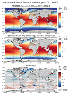 ANN Model potential temperature compared with Argo observations