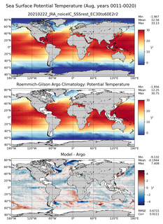 Aug Model potential temperature compared with Argo observations