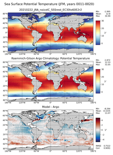 JFM Model potential temperature compared with Argo observations