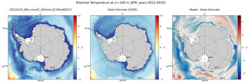 JFM Potential Temperature