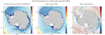 JAS Potential Temperature