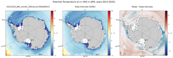 JFM Potential Temperature