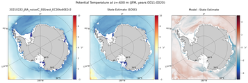 JFM Potential Temperature