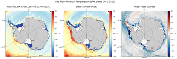 JFM Potential Temperature