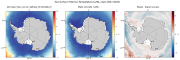 ANN Potential Temperature