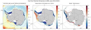 ANN Potential Temperature