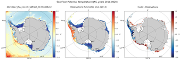 JAS Potential Temperature