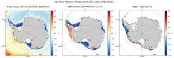 JFM Potential Temperature