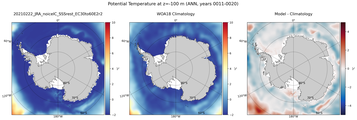 ANN Potential Temperature